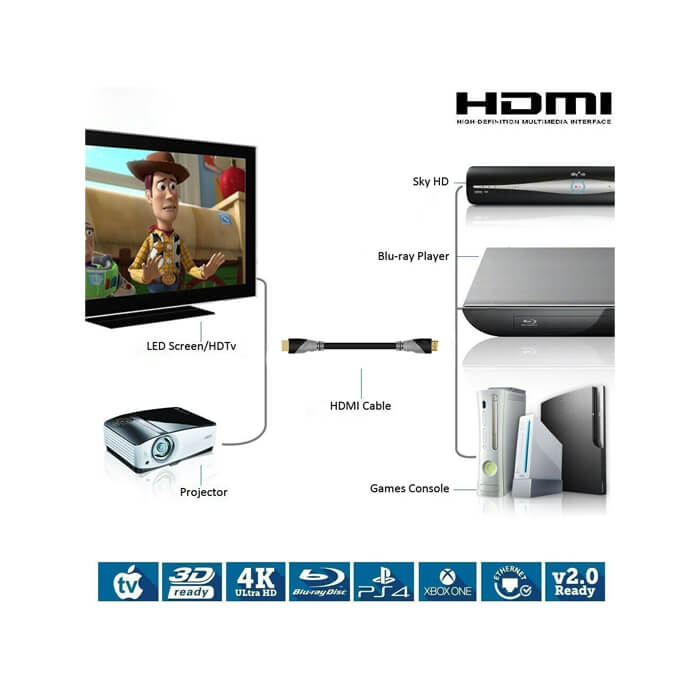 Hdmi Kablosu 4K 60Hz 19+1 Kablo 5M Metre 18Gbps 2160P