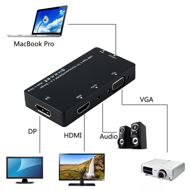 Usb 3.1 Type C To Hdmi Vga Displayport Ses Combo Çevirici 4 In 1
