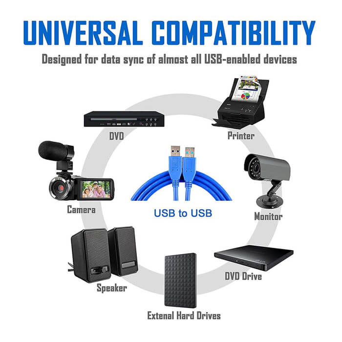 Usb 3.0 Erkek Erkek Kablo Mavi - Iki Ucu Erkek Usb Kablo - 3 Mt