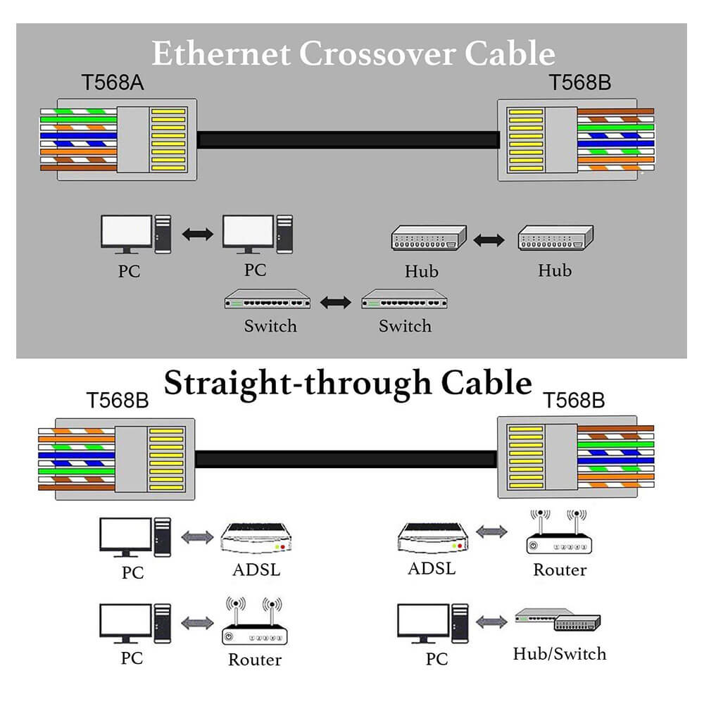 RJ45 Cat6 FTP EZ Konnektör - Yeni Nesil Delikli Konnektör