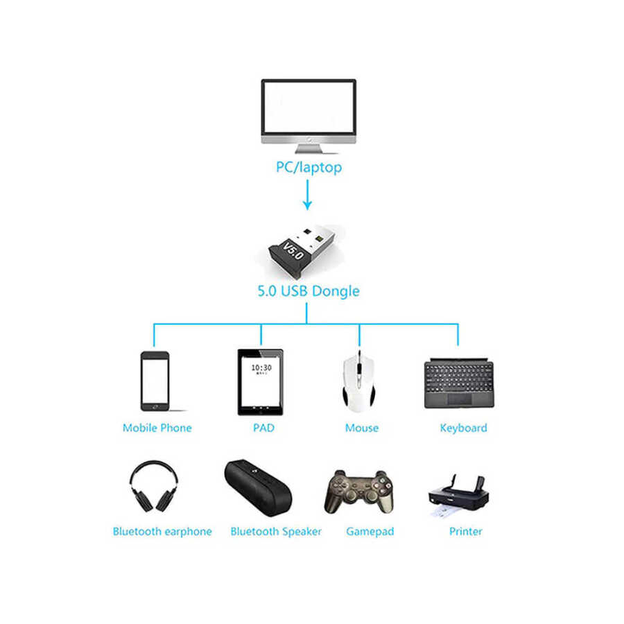 Bluetooth 5.0 Adaptör 5.0 Mini Dongle USB Alıcı Verici