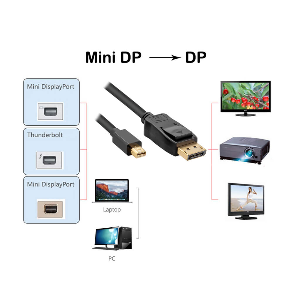 Apple Macbook Air/Pro 4K 60 Hz Mini Display Port Thunderbolt to Display Port Kablo 1.8 M