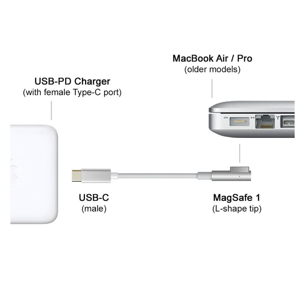 Usb Type C To Magsafe 1 L Tip 65w Macbook Pro Macbook Air Uyumlu Şarj Kablosu 1 8m