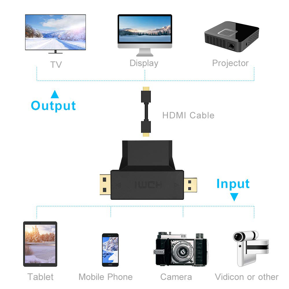 Mini Hdmı Micro Hdmı Ve Hdmı Çevirici Dönüştürücü Adaptör 3 In 1