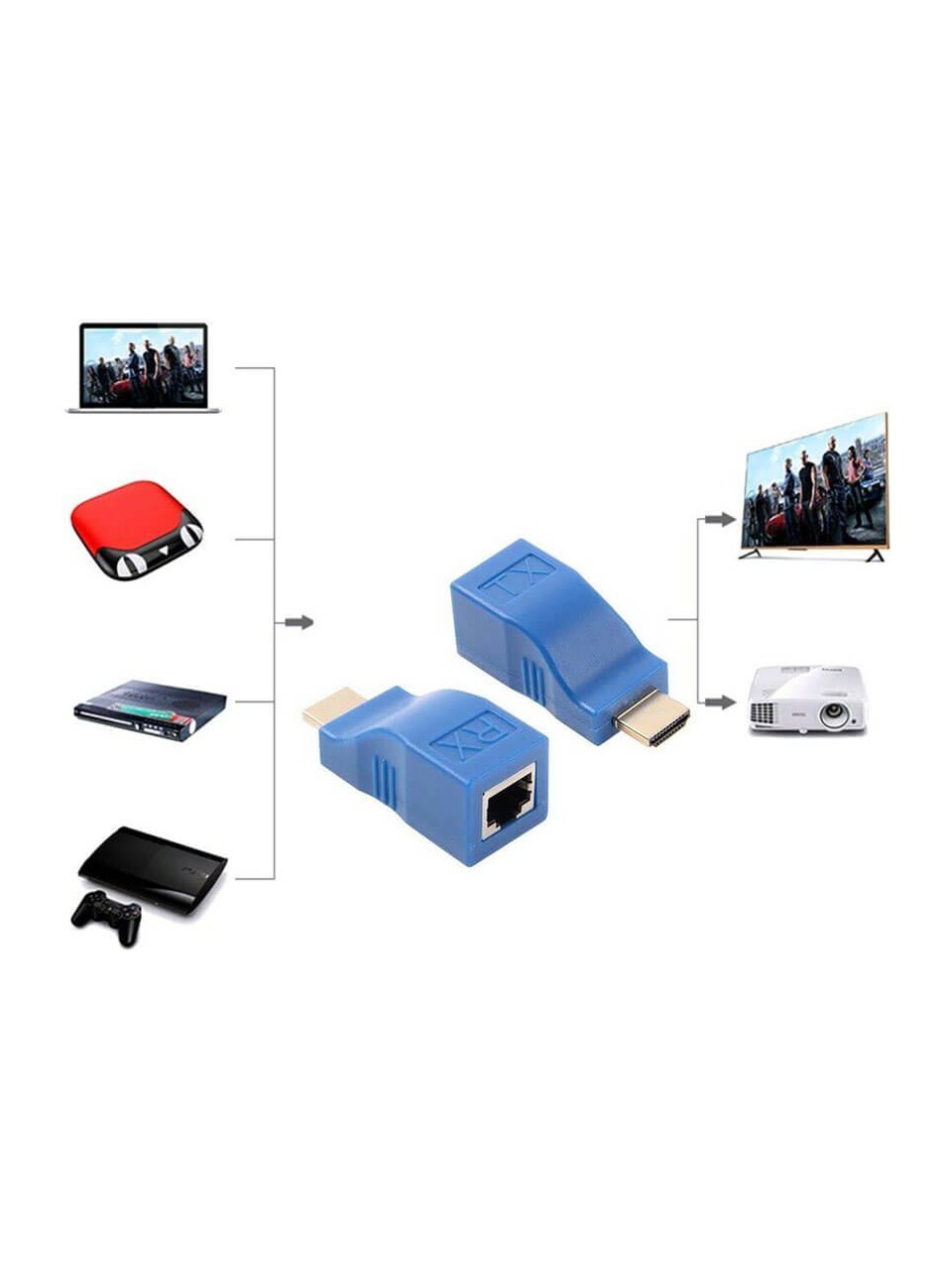 30m Hdmi Extender 4k-2k Hdmı Uzatma Aparatı 3d 1080p - Cat5e Cat6 Hdmı Uzatıcı - 30mt 1080p Görüntü Standart