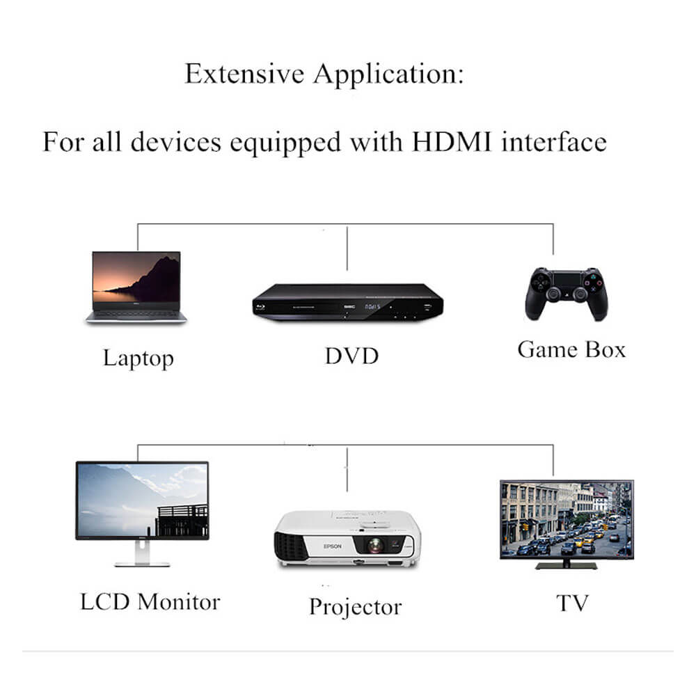 8K 4K 60Hz HDMI 2.0 2.1 Fiber Optik AOC UHD Hdmi Kablosu - 40m