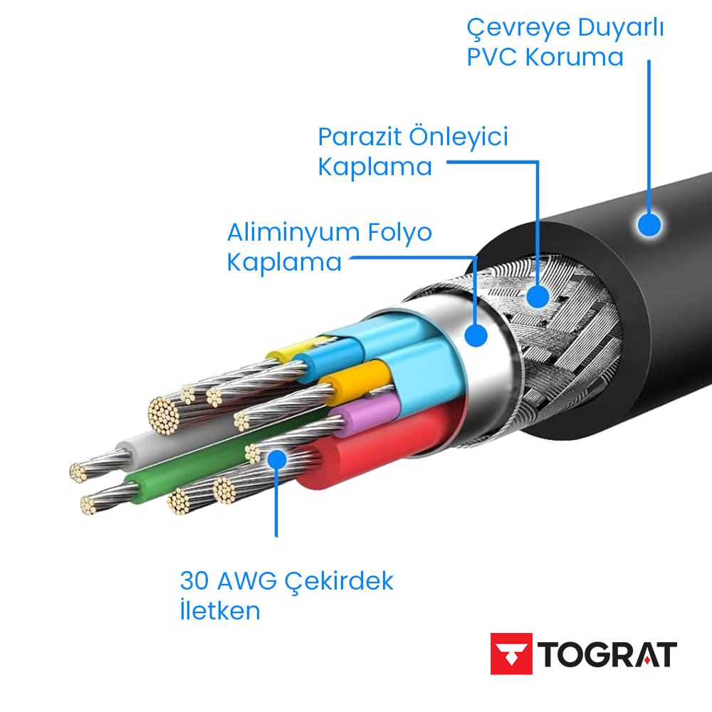 50 cm HDMI Kablo - v1.4b - Full HD 3D 1080P 144Hz - Görüntü, Ses ve İnternet Aktarım Premium HDMI Kablosu