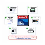 Sandisk 512MB CF Kart Endüstriyel Hafıza Kartı