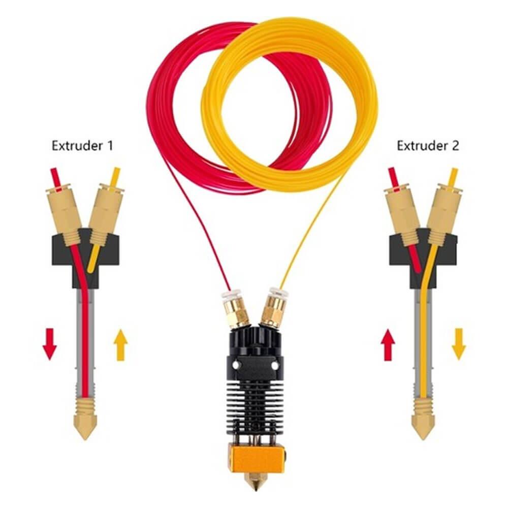 3D Yazıcı Çift Renkli Hotend Seti Montajlı Ekstruder Kafası 24V-50W - GD302