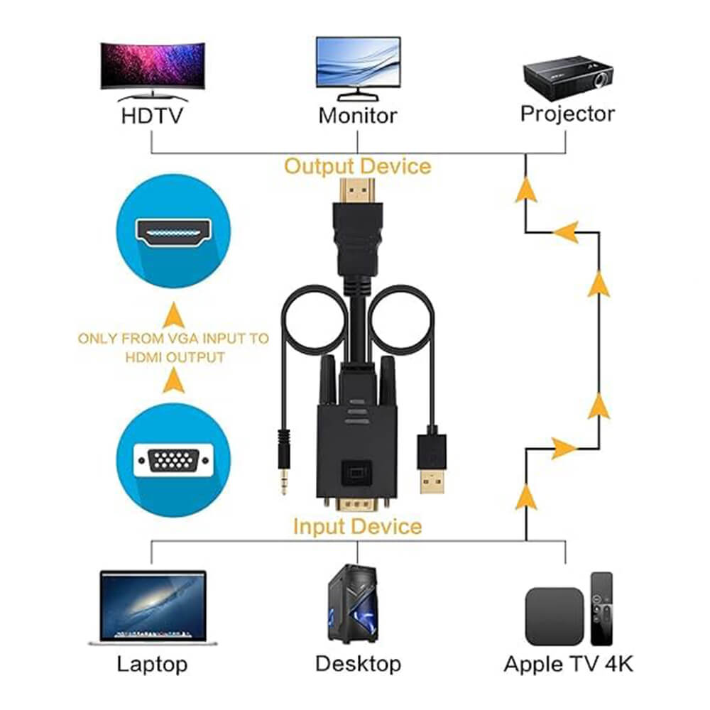 Koodmax - Vga to Hdmi Kablo Çevirici Dönüştürücü 3.5mm Ses ve Usb Güç Destekli - 1080P - 2 Metre - BA19