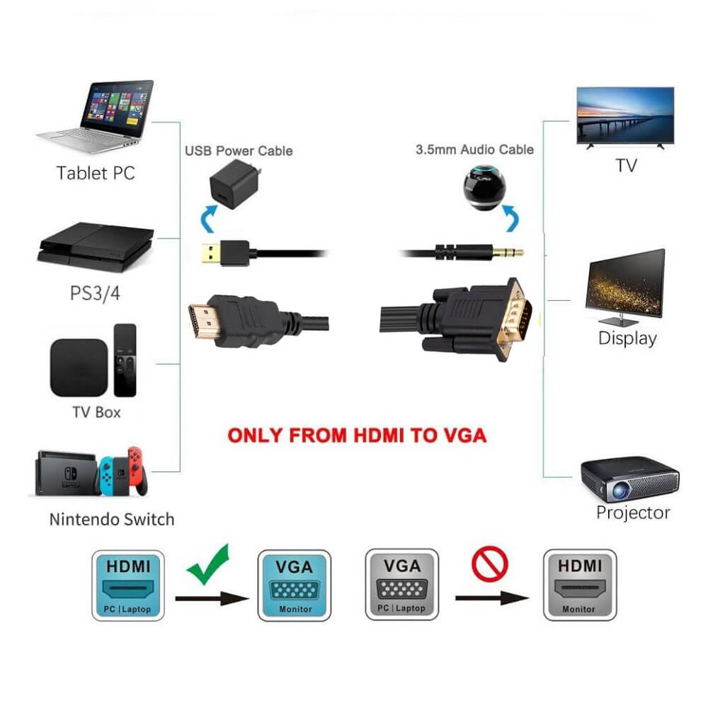 Koodmax - Hdmi to Vga Kablo 3.5mm Ses ve Usb Güç Destekli - 1080P - 5 Metre - BA17