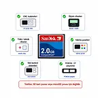 Sandisk 2 Gb Cf Compact Flash Hafıza Kartı
