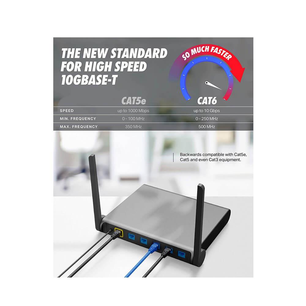 Koodmax - 2 Metre Cat6 Kablo Ethernet Internet Network Patch Kablosu - Fabrikasyon - Mavi - BL2