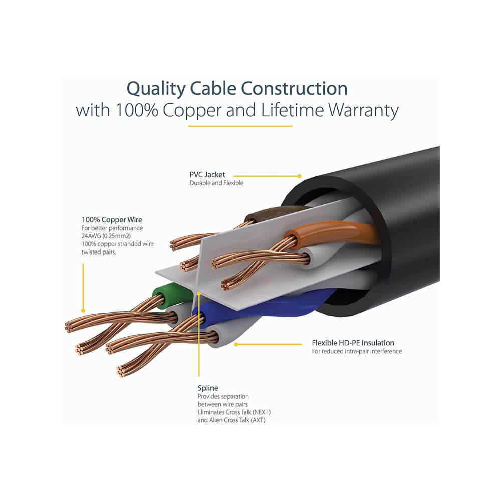 Koodmax - 10 Metre Cat6 Kablo Ethernet Internet Network Patch Kablosu - Fabrikasyon - Mavi