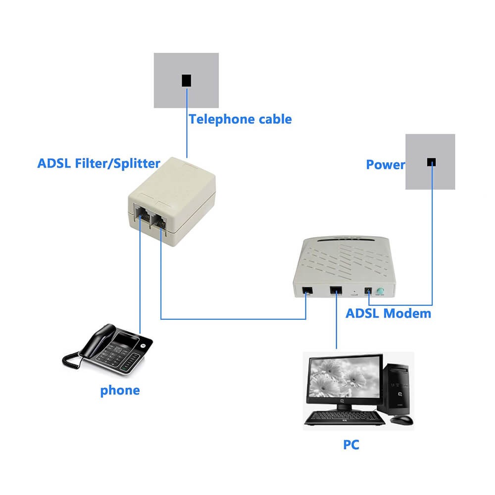 D-Link DSL-30CF ADSL Splitter