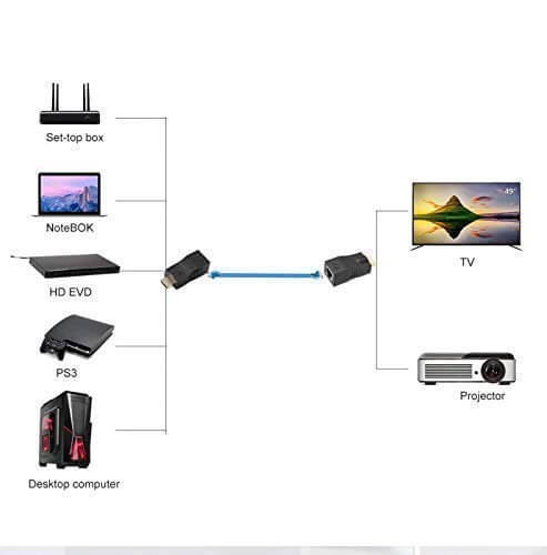 30 Metre Hdmi Extender Uzatma - Cat5 Cat6 Üzerinden Uzatma - 4K