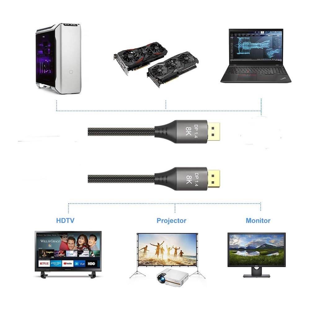 8K Displayport - DisplayPort 1.4 Kablo - Ultra HD  8K@60Hz , 4K@144Hz - Örgülü - 3 Metre