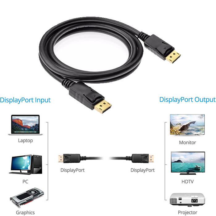 1.8m Displayport to Displayport Kablo