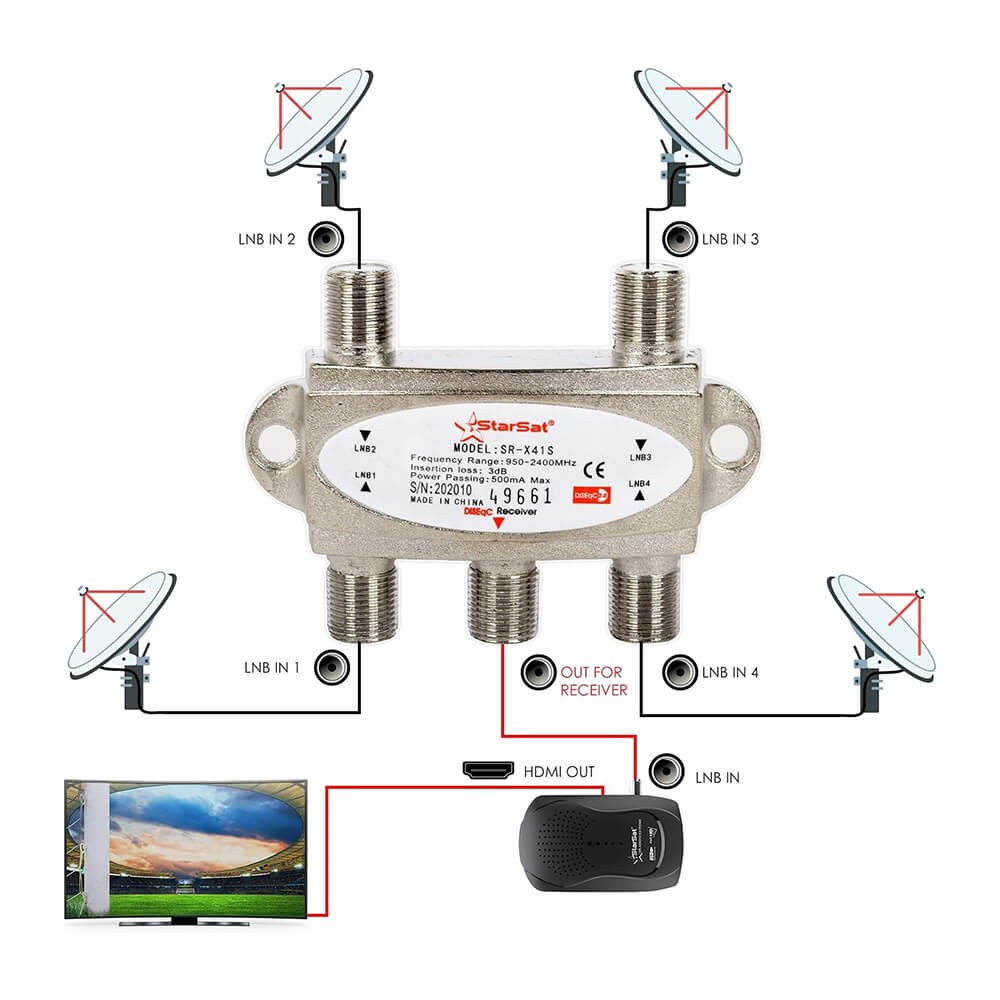StarCom SR-X41S DiSEqC 2.0 Switch 4 in 1 Out - 950-2400MHz - Dayzek Uydu Birleştirici