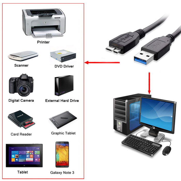 Usb 3.0 Hdd Harddisk Kablosu - Harici Harddisk Kablosu - 1.8M