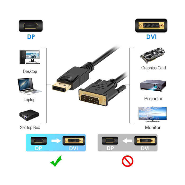 Displayport to Dvi 24+1 Display Port Dvi Kablo - 1.8 mt