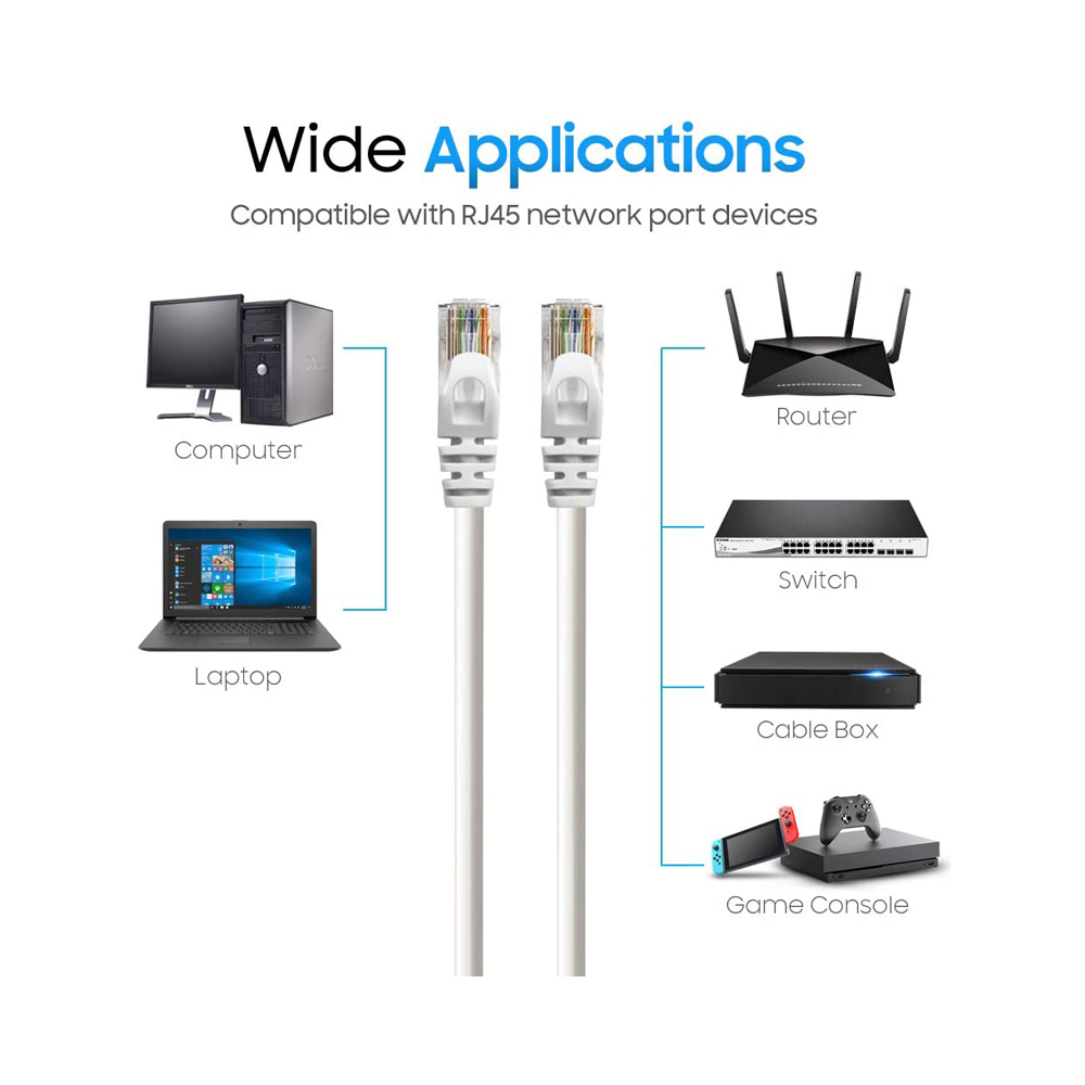 30 cm- Cat 6 - Cat 6E Ethernet Internet Lan Network Patch Kablo - Fabrikasyon