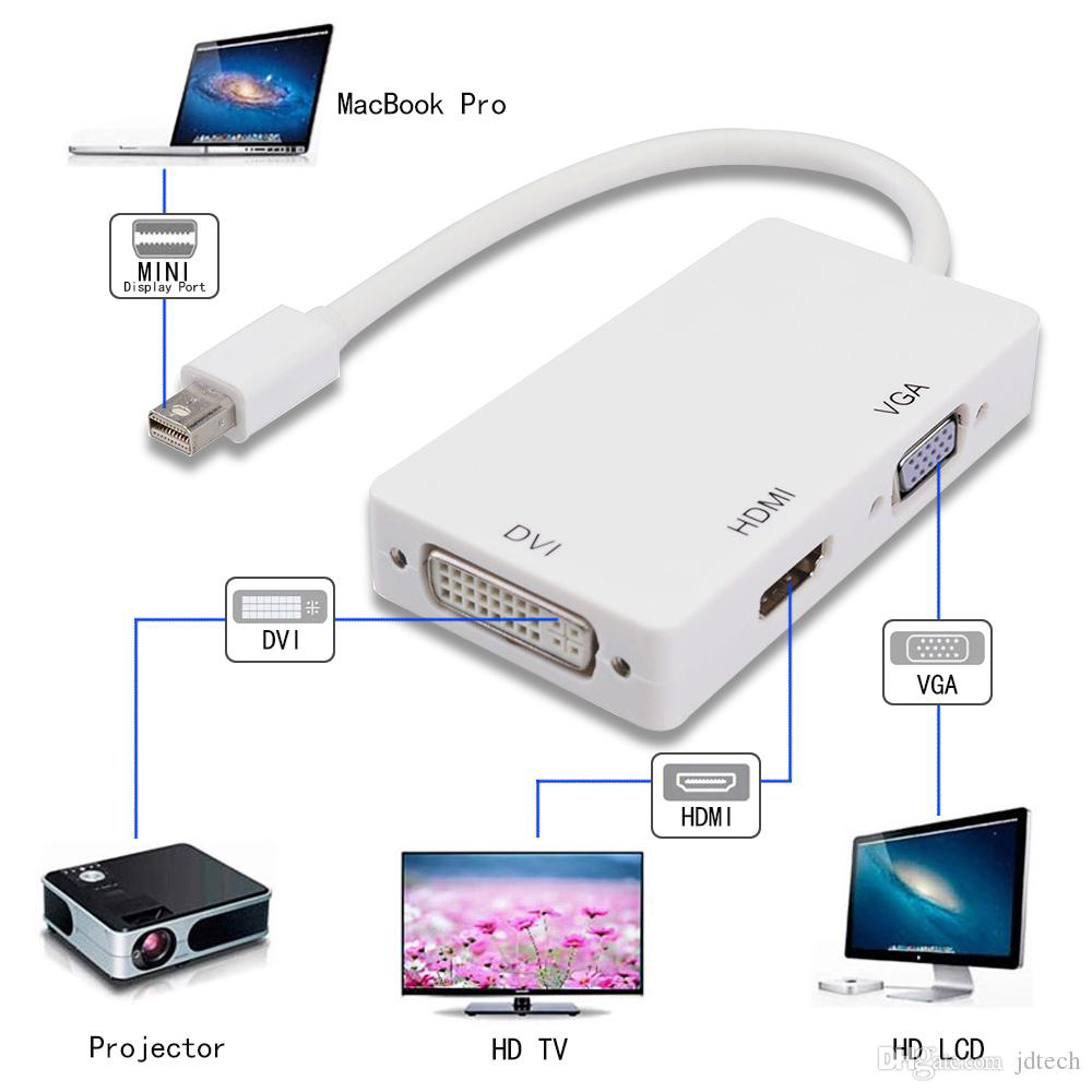 Mini Displayport To Hdmı/Vga/Dvı Çevirici 3 In 1 Thunderbolt
