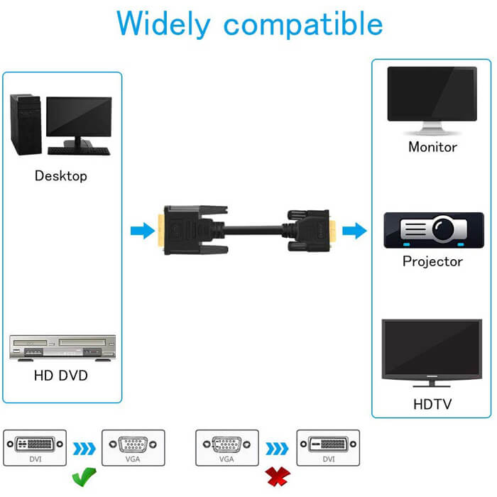 10M 24+5 Dvi To Vga Kablo - Altın Uç - Filitreli