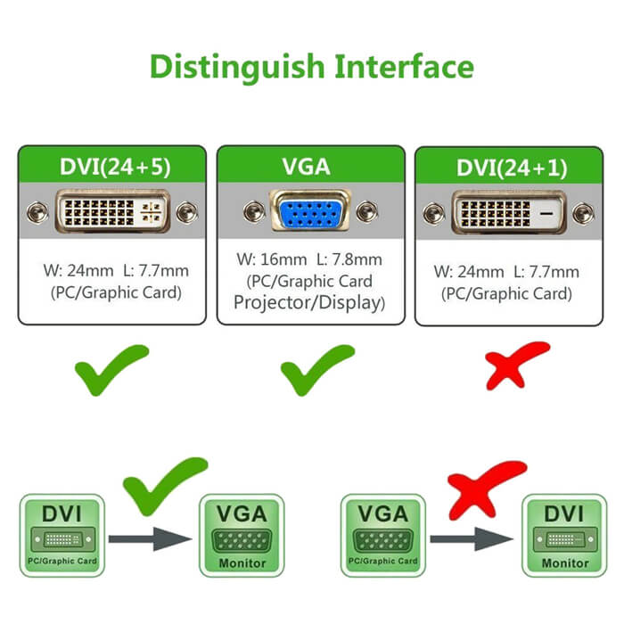 10M 24+5 Dvi To Vga Kablo - Altın Uç - Filitreli