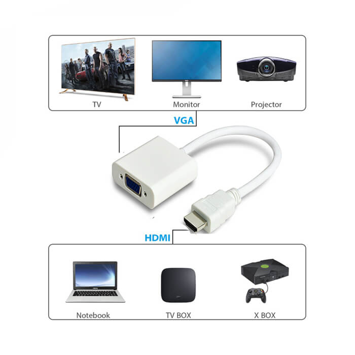 Hdmi To Vga Kablo Görüntü Dönüştürücü Adaptör Hdmi Vga